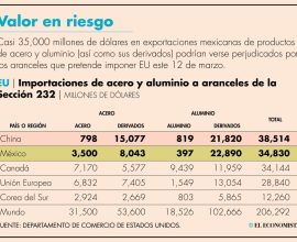 México China acero aranceles