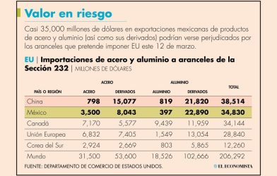 México China acero aranceles