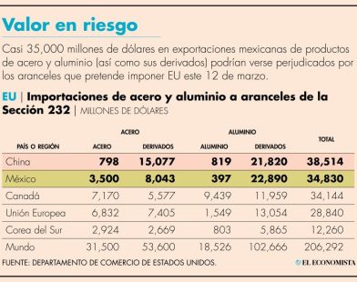 México China acero aranceles