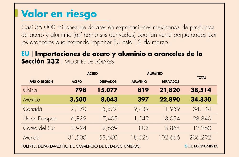 México China acero aranceles
