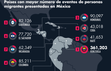 Países de origen de migrantes que buscan establecerse en México. GRÁFICO: EL ECONOMISTA