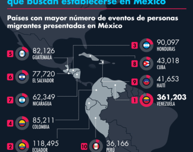 Países de origen de migrantes que buscan establecerse en México. GRÁFICO: EL ECONOMISTA
