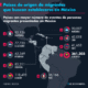 Países de origen de migrantes que buscan establecerse en México. GRÁFICO: EL ECONOMISTA
